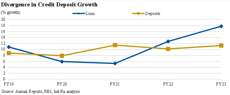 Bank loan rates to face upward bias in FY24